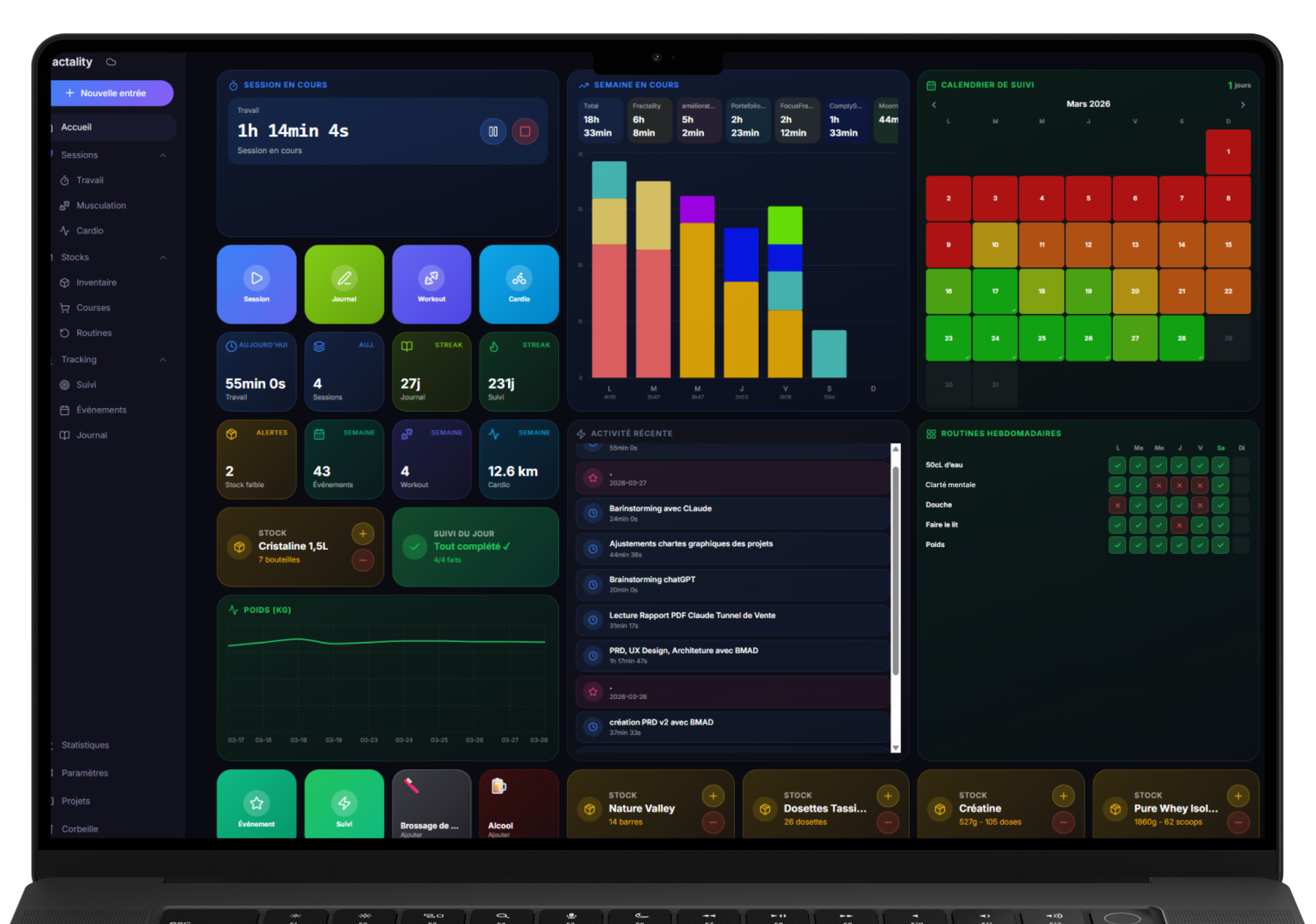 Dashboard Fractality en mode edition avec widgets personnalisables
